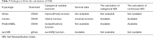 Click on image to zoom Table 5