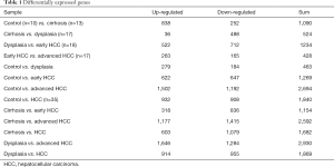 Click on image to zoom Table 1
