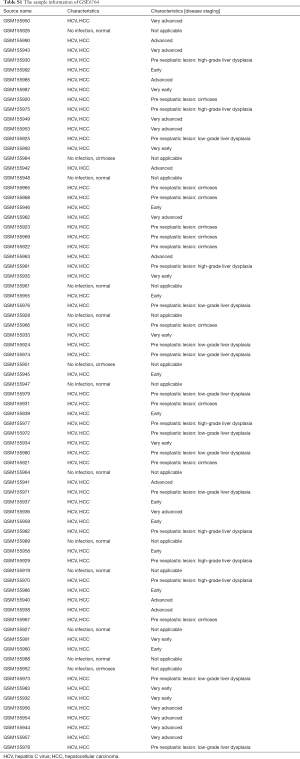 Click on image to zoom Table S1
