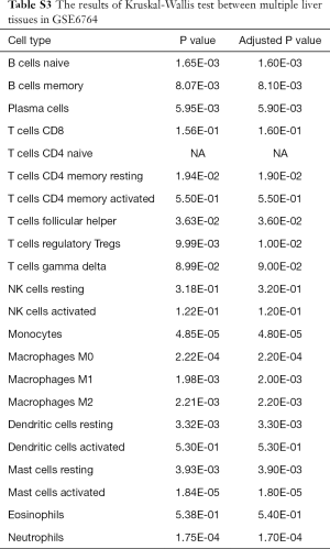 Click on image to zoom Table S3