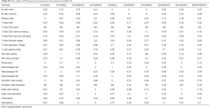 Table S4