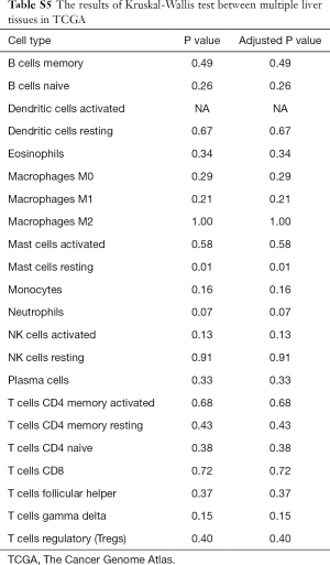 Table S5