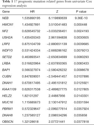 Click on image to zoom Table 1