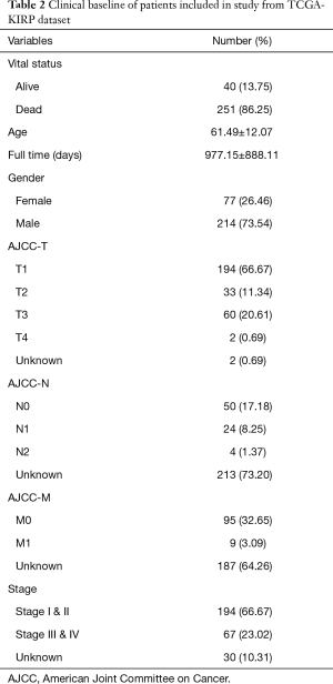 Click on image to zoom Table 2