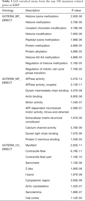 Click on image to zoom Table 3