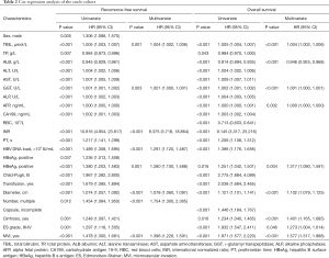 Click on image to zoom Table 2