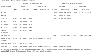 Click on image to zoom Table 3