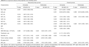 Table S1