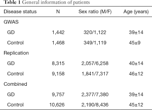 Click on image to zoom Table 1