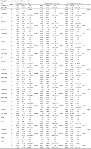 Table 2