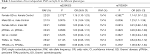 Click on image to zoom Table 3