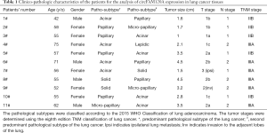 Click on image to zoom Table 1