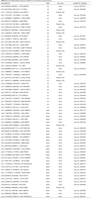 Click on image to zoom Table S2