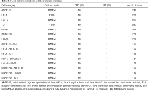 Table S1