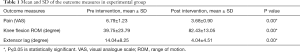 Click on image to zoom Table 1