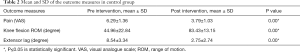 Click on image to zoom Table 2