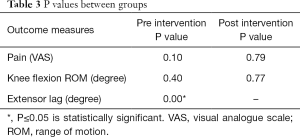 Click on image to zoom Table 3