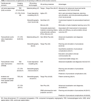Click on image to zoom Table 1