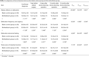 Click on image to zoom Table 3