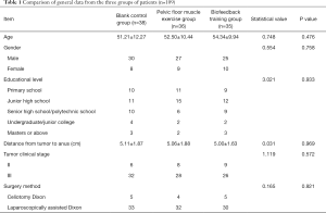 Click on image to zoom Table 1