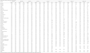 Click on image to zoom Table S2