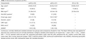 Click on image to zoom Table 1