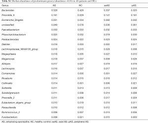 Table S1