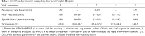 Click on image to zoom Table 1