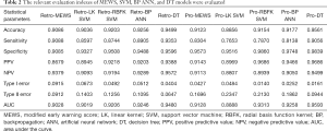 Click on image to zoom Table 2