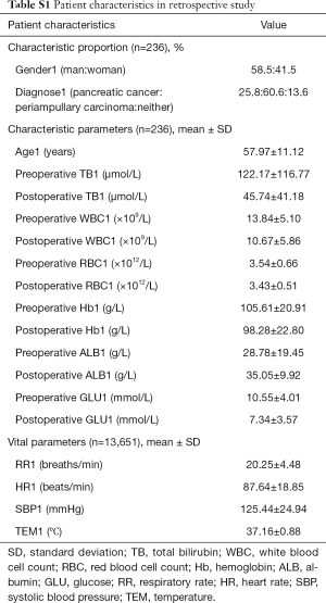 Table S1