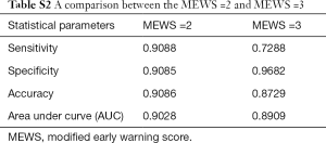 Click on image to zoom Table S2