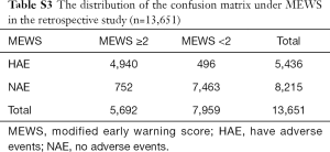 Table S3