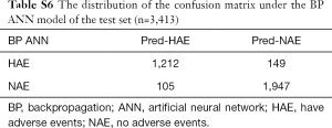 Table S6