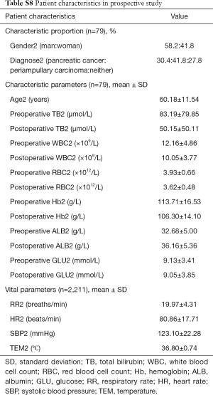 Table S8