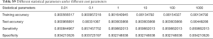 Click on image to zoom Table S9