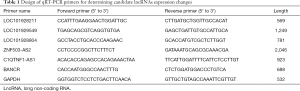 Click on image to zoom Table 1