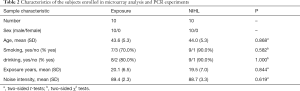 Click on image to zoom Table 2