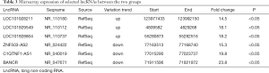Click on image to zoom Table 3