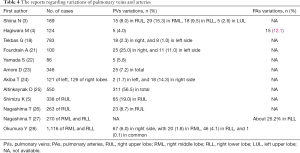 Click on image to zoom Table 4