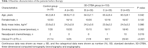 Click on image to zoom Table 1