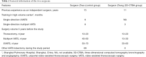 Click on image to zoom Table 2