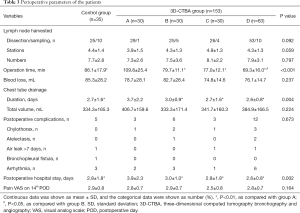 Click on image to zoom Table 3