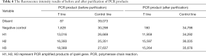 Click on image to zoom Table 4