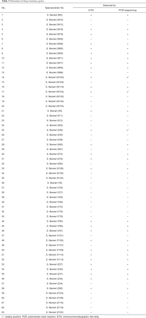 Click on image to zoom Table 5