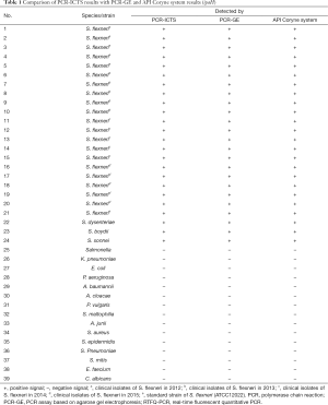 Table 1