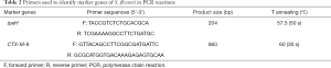 Click on image to zoom Table 2