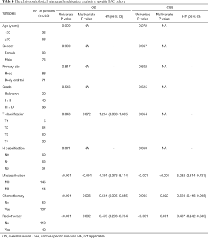 Table 4