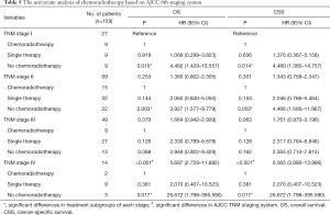 Click on image to zoom Table 5