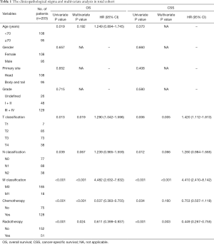 Table 1