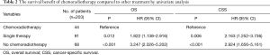 Click on image to zoom Table 2